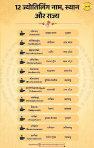 12 jyotirlinga name list